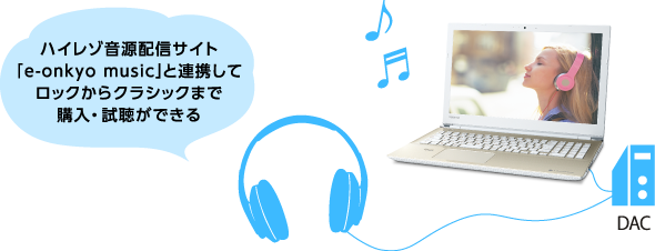 ハイレゾ音源配信サイト「e-onkyo music」と連携してロックからクラシックまで購入・試聴ができる