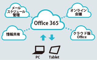 Office 365イメージ