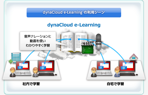 dynaCloud e-Learningの利用シーン