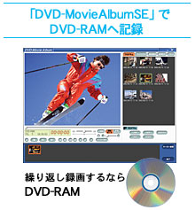 uDVD-MovieAlbumSEvDVD-RAM֋L^FJԂ^悷ȂDVD-RAM