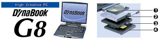 DynaBook G8C[WF}`X^CxC