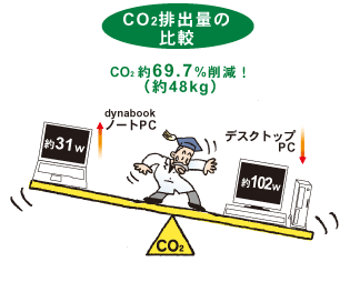 CO2 roʂ̔r