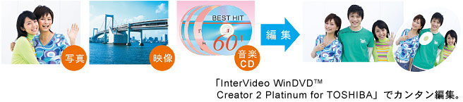 uInterVideo WinDVD(TM) Creator 2 Platinum for TOSHIBAvŃJ^ҏWB