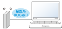 LLAN 1000Base-TC[W