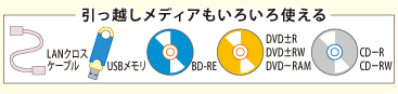 zfBA낢gFLANNXP[u^USB^BD-RE^DVD}R@DVD}RW@DVD|RAM^CD|R@CD|RW