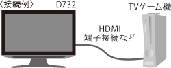 qڑrD732@HDMI[qڑȂ