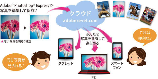 Adobe® Revel™C[W