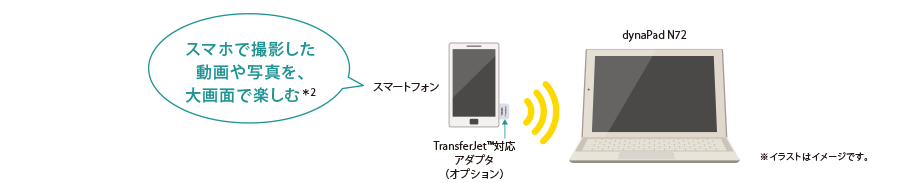 TransferJet(TM)]C[W