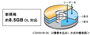 VKi 8.5GB DLΉDVD+R DLi2w݁j̊TO}