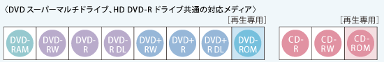 qDVDX[p[}`hCuAHD DVD-RhCuʂ̑ΉfBAr