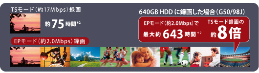 640GB HDDɘ^悵ꍇiG50/98Jj