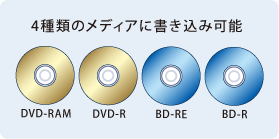 4 ނ̃fBAɏ݉\FDVD-RAM DVD-R BD-RE BD-R