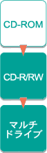 CD-ROMCD-R/RW}`hCu