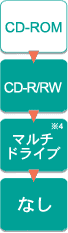 CD-ROMCD-R/RW}`hCuȂ