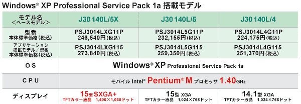 Microsoft(R) Windows(R) XP Professional Service Pack 1a ڃf JX^j[
