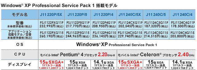 Windows(R) XP Professional Service Pack 1 ڃf JX^j[