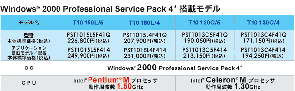 Windows(R) 2000 Professional Service Pack 4* ڃf JX^j[