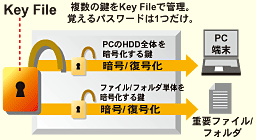 Key FileC[W