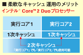 _ȃLbV^p̃bg@Ce(R) Core(TM) 2 DuovZbT[