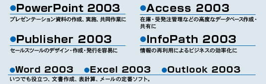 PowerPoint 2003@Access 2003@Publisher 2003@InfoPath 2003@Word 2003@Excel 2003@Outlook 2003