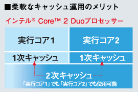 _ȃLbV^p̃bg@Ce(R) Core(TM) 2 DuovZbT[
