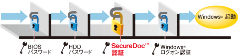 SecureDoc(TM)F؃C[W
