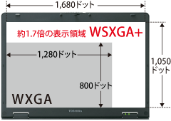 WXGAWSXGA+̔rF1.7{̕\̈