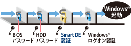 Smart DEC[W