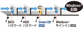 Smart DEC[W