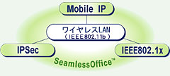 SeamlessOffice(TM)̃C[W