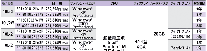 Intel(R) Pentium(R) MvZbTځ@dynabook SS1600 10L/2f JX^ChT[rXj[