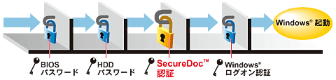 SecureDoc(TM) F؃C[W