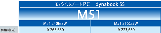 M51 CAbv/vXybN