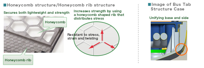 Honeycomb Rib Structure/Bus Tab Structure