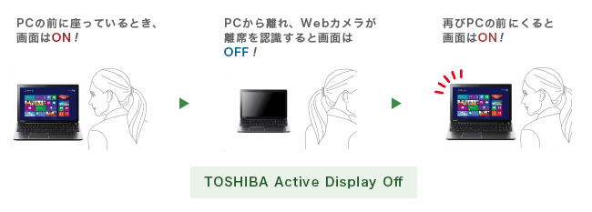 TOSHIBA Active Display Off