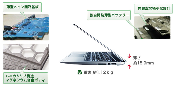 圧倒的な薄さを実現
