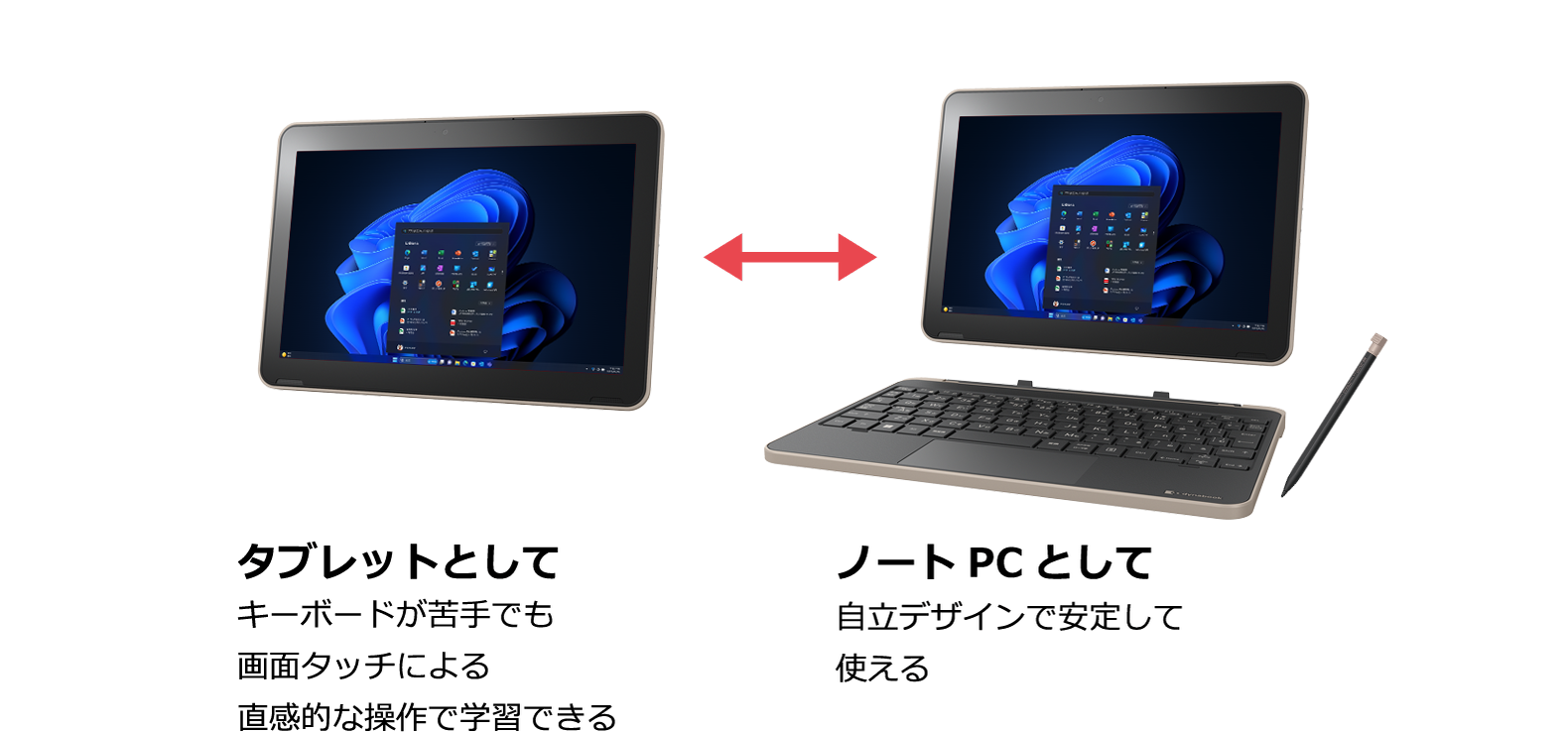 タブレットとしてキーボードが苦手でも画面タッチによる直感的な操作で学習できる / ノートPCとして自立デザインで安定して使える