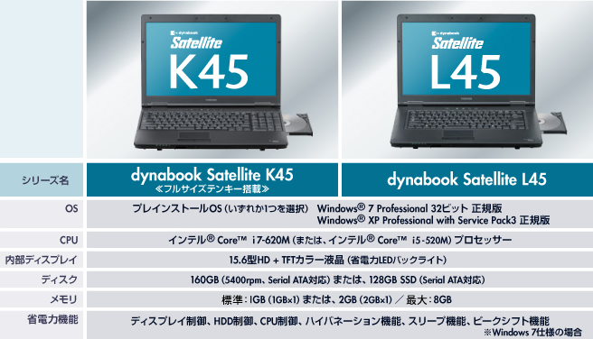 キーマンズネット