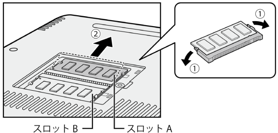 メモリを増設/交換する方法＜dynabook T5/W、T6/W、T7/W、T9/W
