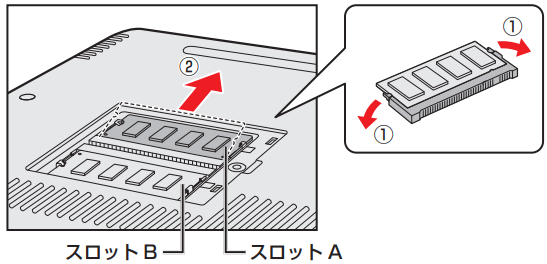 メモリを増設/交換する方法<dynabook C6/V、C7/V、C8/V、CZ/MV メモリを増設/交換する方法<dynabook C6/V、C7/V、C8/V、CZ/MV
