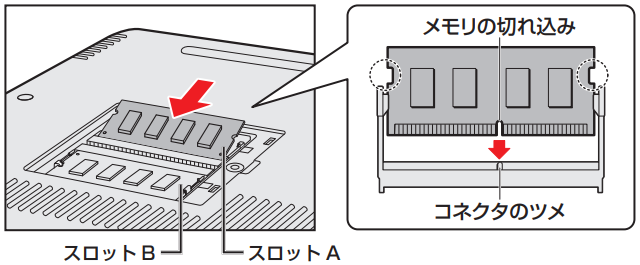 メモリを増設/交換する方法＜dynabook CZ/HU、CZ/HVシリーズ