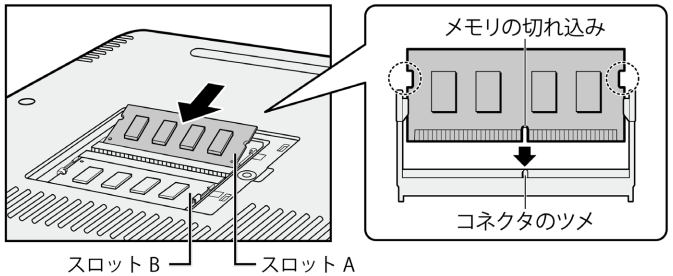 Swallowsページ！メモリー増設！ メモリを増設/交換する方法＜dynabook BZ/MXシリーズ＞｜サポート