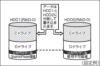 RAID-0(ストライピング)を構成する方法＜Qosmio G30シリーズ 