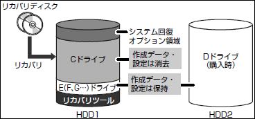 安い 再セットアップディスク 判別