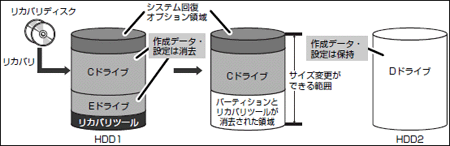 販売 再セットアップディスク nsc 使い方