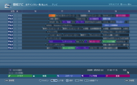図2
