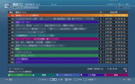 図1