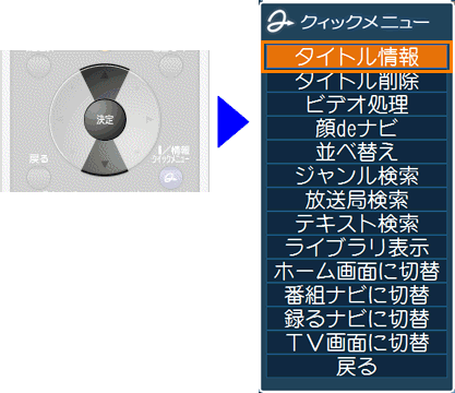 Qosmio AV Center」録画したテレビ番組のファイルを保護する方法