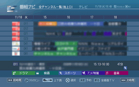 図2