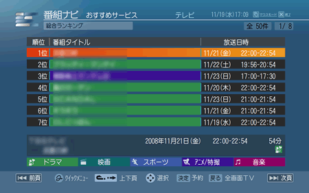 図1